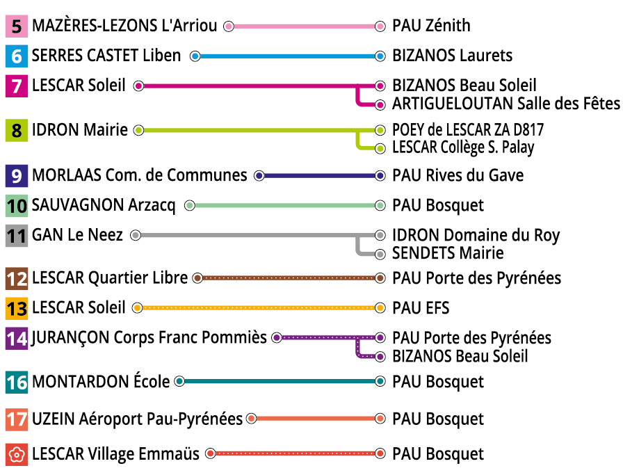 14 lignes de proximité inter quartiers numérotées de 5 à 17, navette Emmaüs